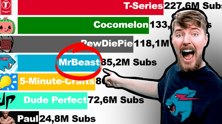 MrBeast Salary Per Month